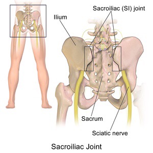 Are you or your partner suffering from sciatic pain? 🫠 As per