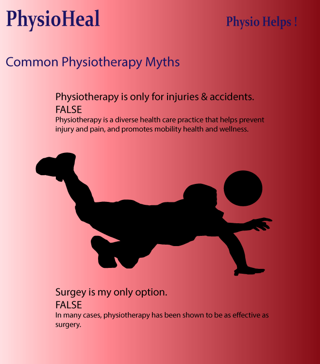 Physiotherapy Myths