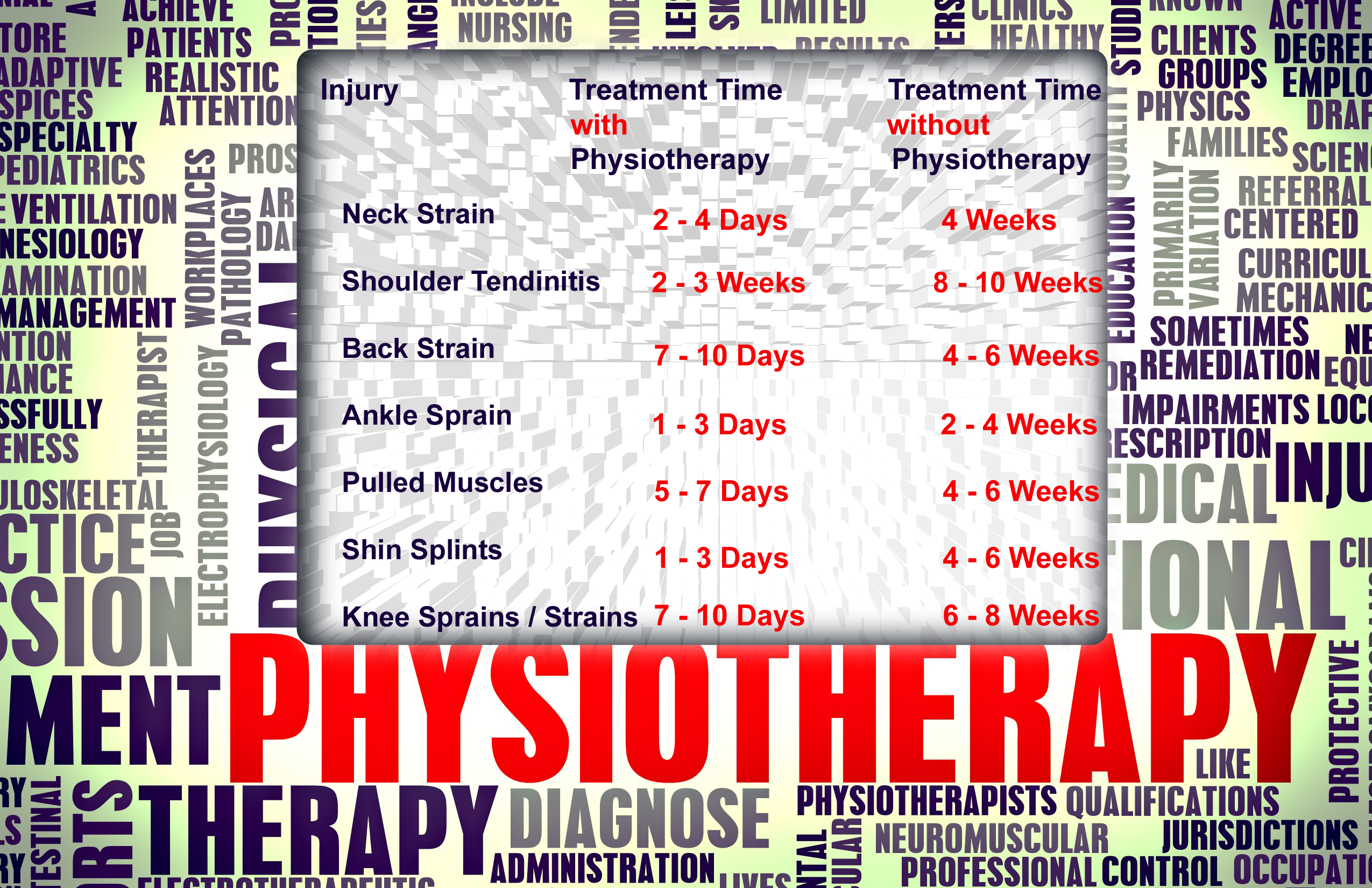 quick recovery physiotherapy